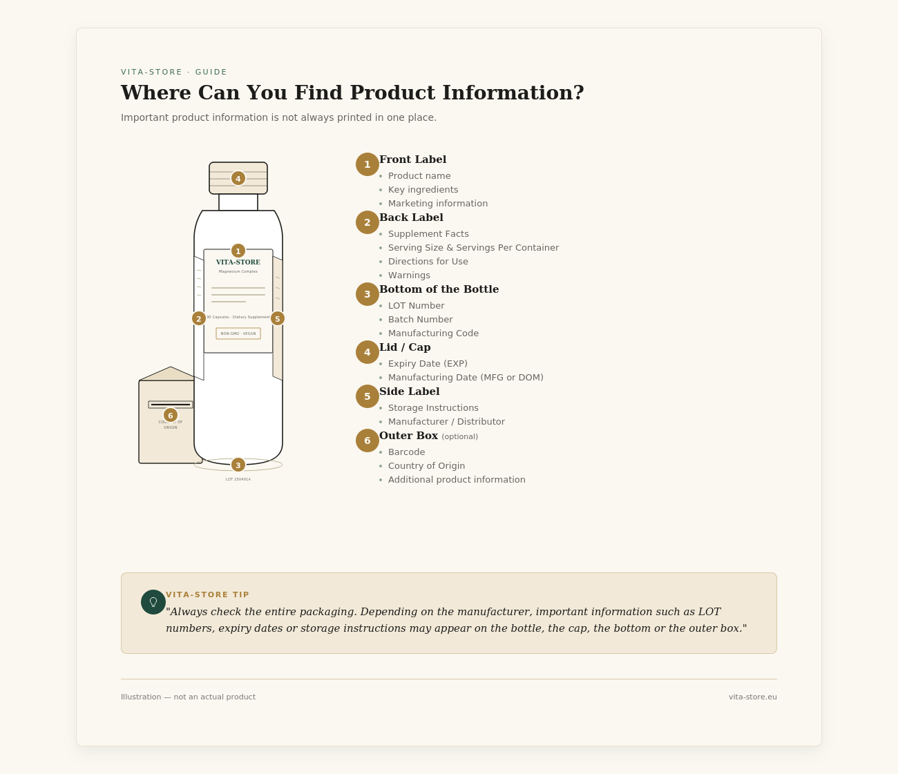 Where Can You Find Product Information?